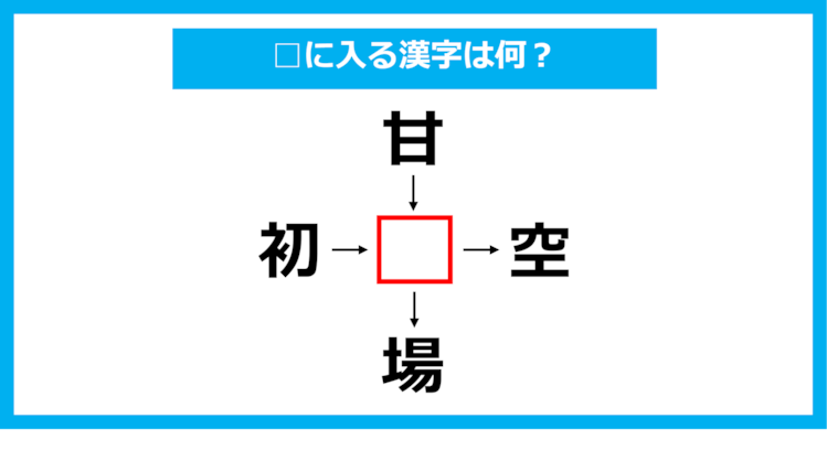 【漢字穴埋めクイズ】□に入る漢字は何？（第1060問）