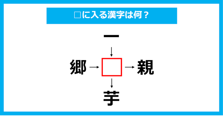 【漢字穴埋めクイズ】□に入る漢字は何？（第1065問）