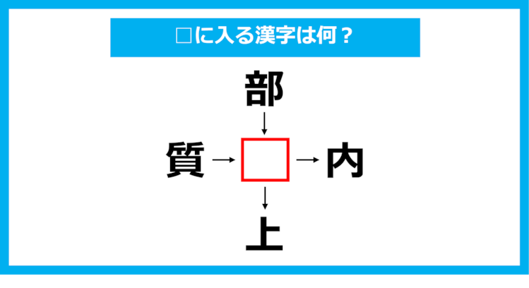 【漢字穴埋めクイズ】□に入る漢字は何？（第1066問）