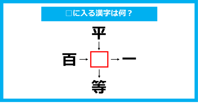 【漢字穴埋めクイズ】□に入る漢字は何？（第1067問）