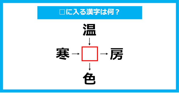 【漢字穴埋めクイズ】□に入る漢字は何？（第1070問）