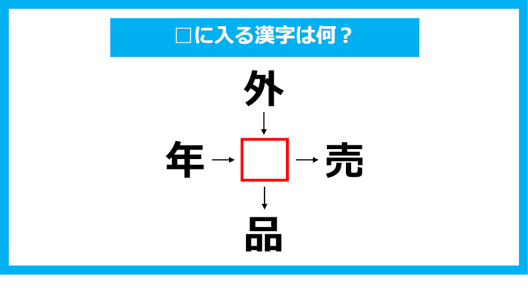 【漢字穴埋めクイズ】□に入る漢字は何？（第1076問）