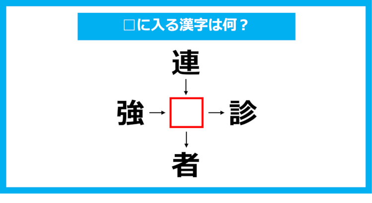 【漢字穴埋めクイズ】□に入る漢字は何？（第1077問）
