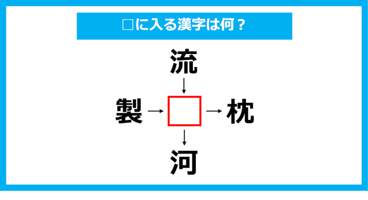 【漢字穴埋めクイズ】□に入る漢字は何？（第1078問）