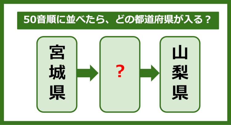 【都道府県クイズ】50音順に並べたら、どの都道府県が入る？（第191問）