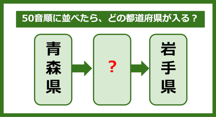 【都道府県クイズ】50音順に並べたら、どの都道府県が入る？（第197問）