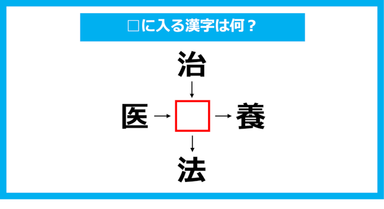 【漢字穴埋めクイズ】□に入る漢字は何？（第1083問）