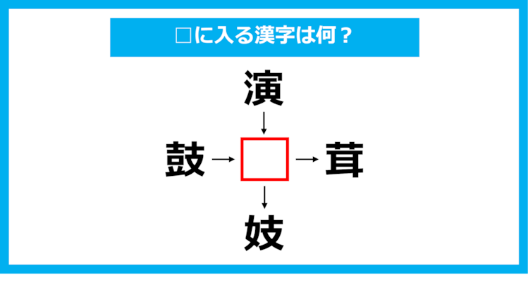 【漢字穴埋めクイズ】□に入る漢字は何？（第1085問）