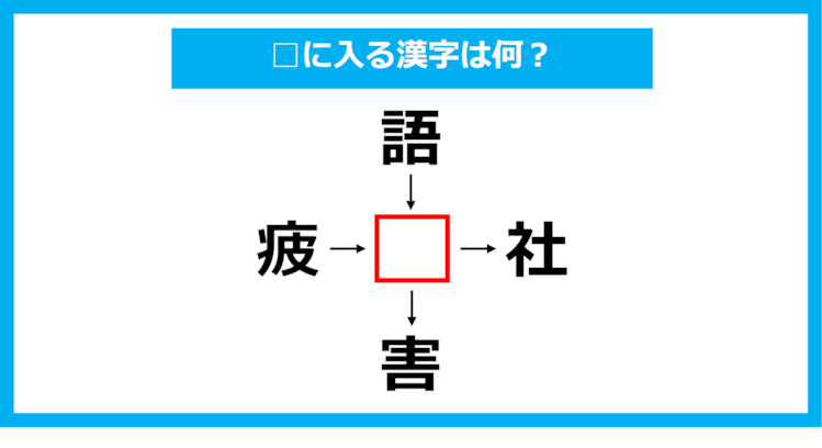 【漢字穴埋めクイズ】□に入る漢字は何？（第1093問）