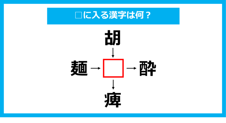 【漢字穴埋めクイズ】□に入る漢字は何？（第1094問）