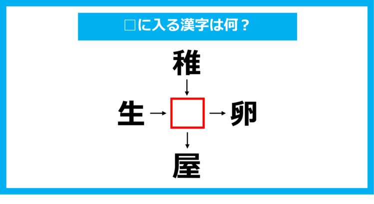 【漢字穴埋めクイズ】□に入る漢字は何？（第1106問）