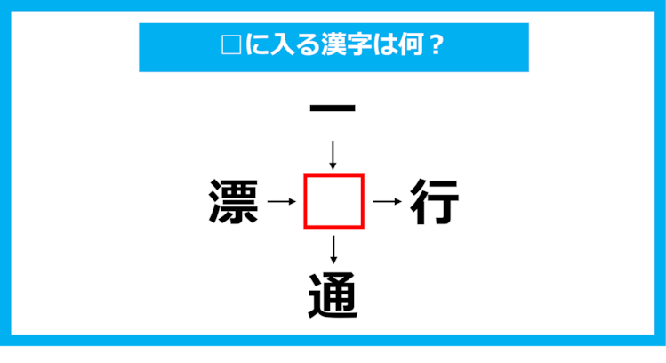 【漢字穴埋めクイズ】□に入る漢字は何？（第1107問）