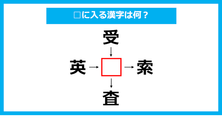 【漢字穴埋めクイズ】□に入る漢字は何？（第1108問）