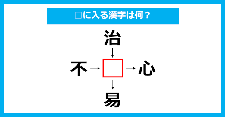 【漢字穴埋めクイズ】□に入る漢字は何？（第1113問）