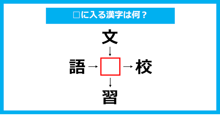 【漢字穴埋めクイズ】□に入る漢字は何？（第1117問）
