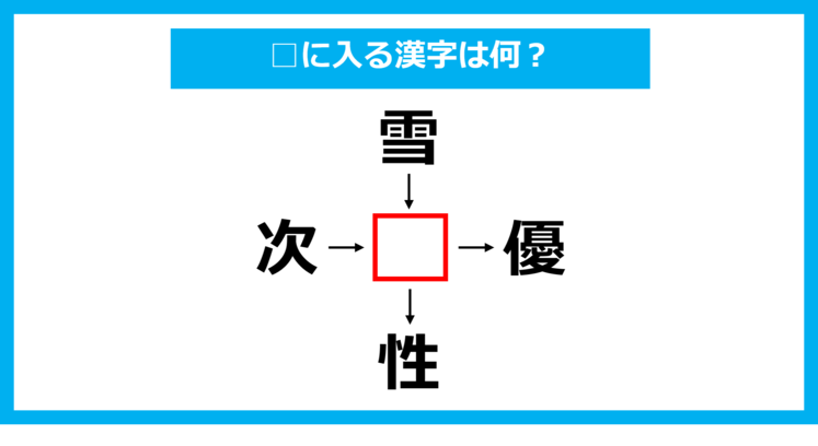 【漢字穴埋めクイズ】□に入る漢字は何？（第1118問）