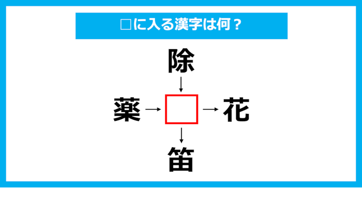 【漢字穴埋めクイズ】□に入る漢字は何？（第1119問）