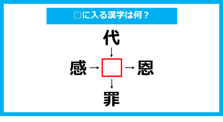 【漢字穴埋めクイズ】□に入る漢字は何？（第1120問）