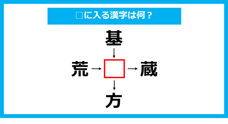 【漢字穴埋めクイズ】□に入る漢字は何？（第1123問）