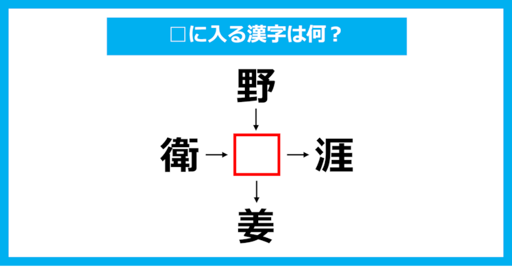 【漢字穴埋めクイズ】□に入る漢字は何？（第1128問）