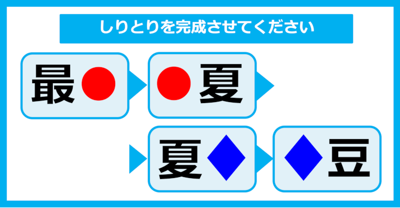 【漢字しりとりクイズ】○と◇に入る漢字は何？（第18問）