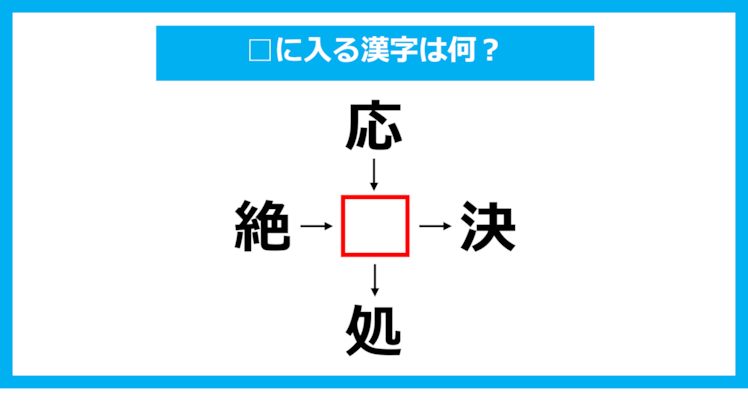 【漢字穴埋めクイズ】□に入る漢字は何？（第1131問）