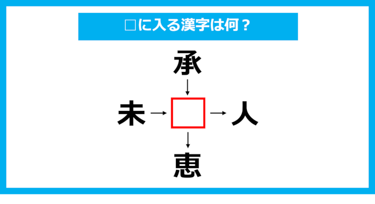 【漢字穴埋めクイズ】□に入る漢字は何？（第1133問）