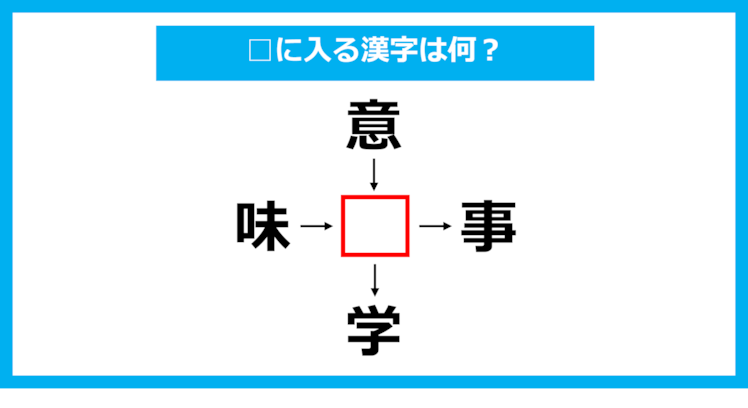【漢字穴埋めクイズ】□に入る漢字は何？（第1138問）