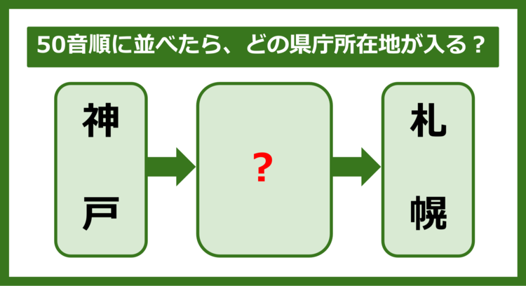 【都道府県クイズ】50音順に並べたら、どの都道府県の県庁所在地が入る？（第260問）