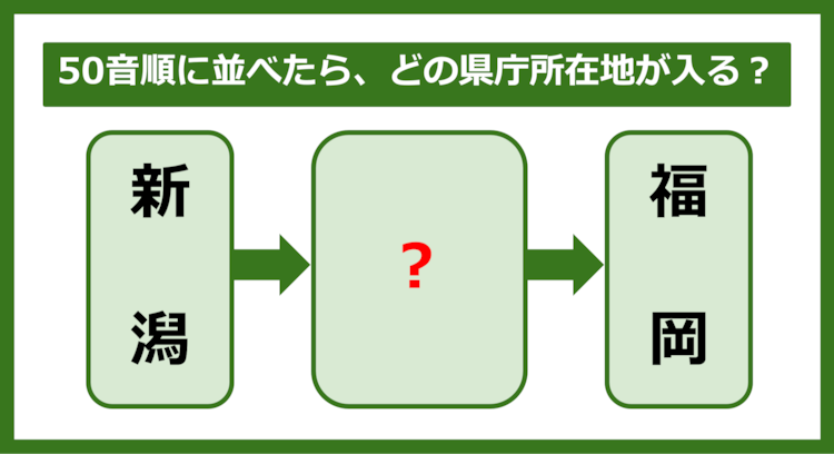 【都道府県クイズ】50音順に並べたら、どの都道府県の県庁所在地が入る？（第263問）