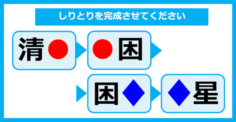 【漢字しりとりクイズ】○と◇に入る漢字は何？（第22問）