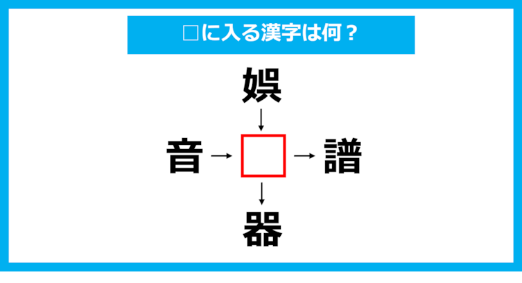 【漢字穴埋めクイズ】□に入る漢字は何？（第1143問）