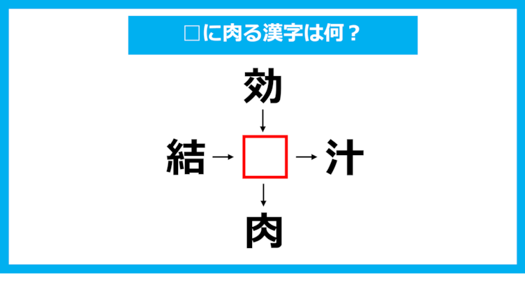【漢字穴埋めクイズ】□に入る漢字は何？（第1146問）