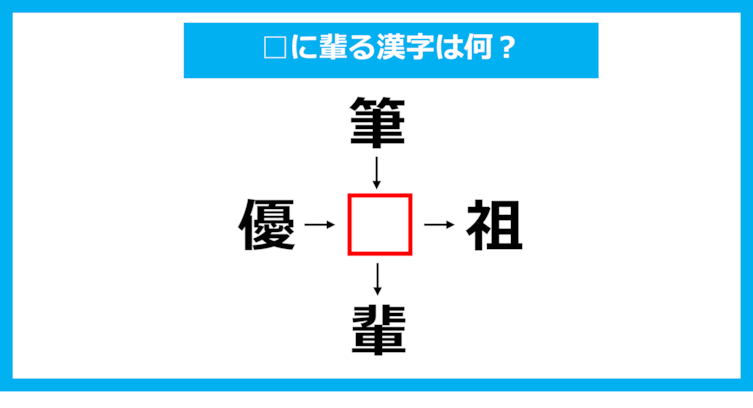 【漢字穴埋めクイズ】□に入る漢字は何？（第1147問）