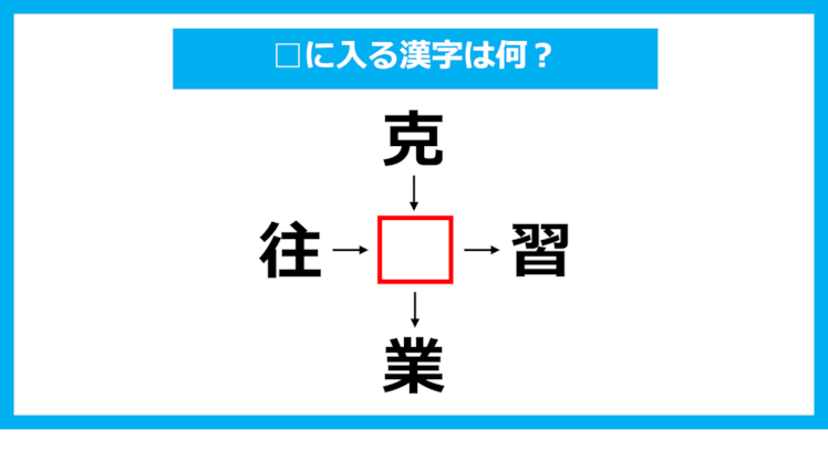 【漢字穴埋めクイズ】□に入る漢字は何？（第1151問）