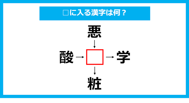 【漢字穴埋めクイズ】□に入る漢字は何？（第1152問）