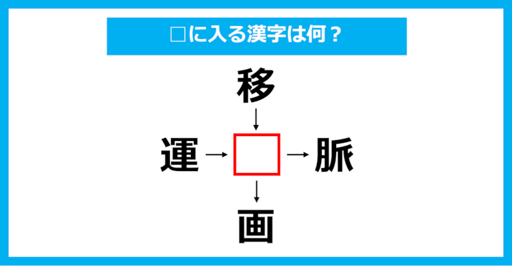 【漢字穴埋めクイズ】□に入る漢字は何？（第1165問）