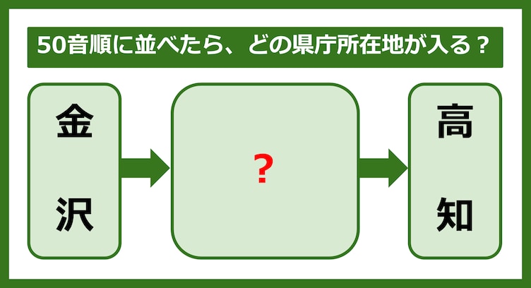 【都道府県クイズ】50音順に並べたら、どの都道府県の県庁所在地が入る？（第299問）