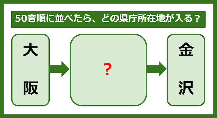 【都道府県クイズ】50音順に並べたら、どの都道府県の県庁所在地が入る？（第305問）