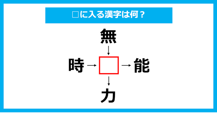 【漢字穴埋めクイズ】□に入る漢字は何？（第1176問）