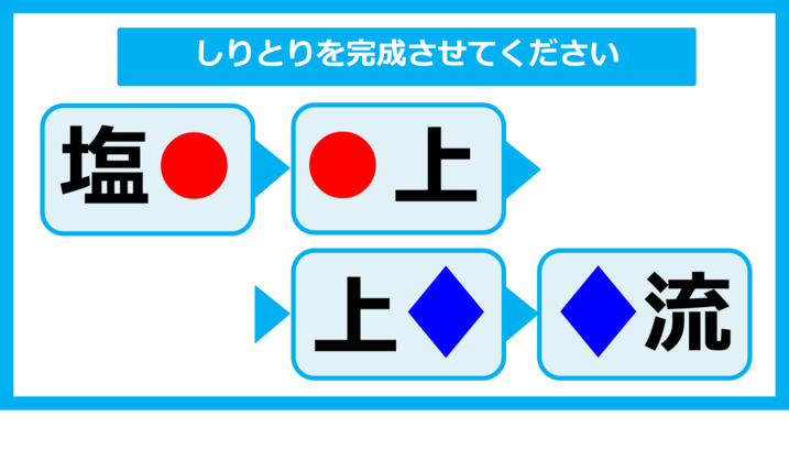 【漢字しりとりクイズ】○と◇に入る漢字は何？（第34問）