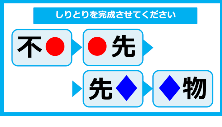 【漢字しりとりクイズ】○と◇に入る漢字は何？（第36問）