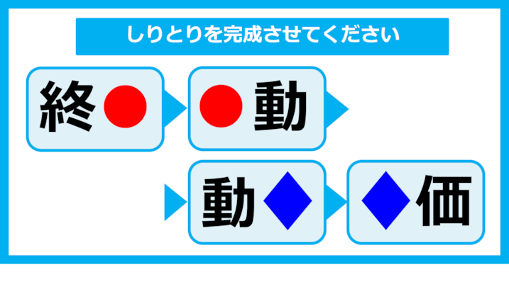 【漢字しりとりクイズ】○と◇に入る漢字は何？（第37問）