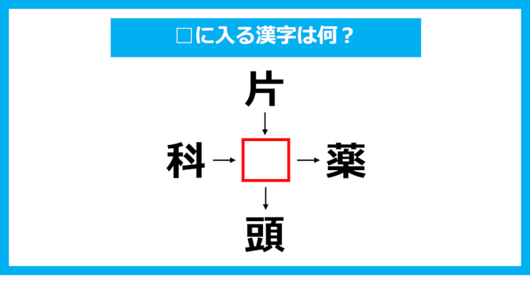 【漢字穴埋めクイズ】□に入る漢字は何？（第1180問）