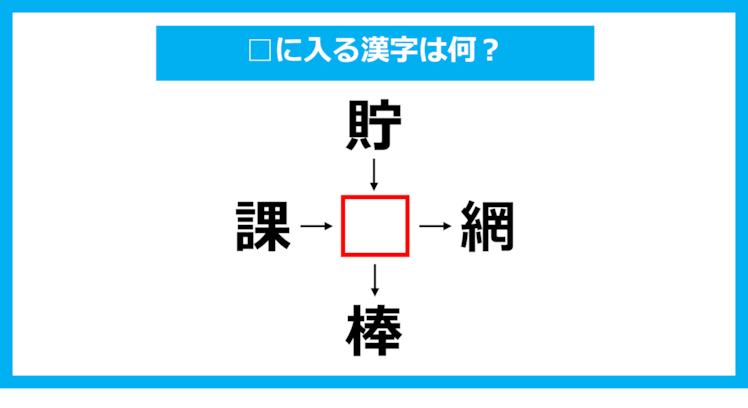 【漢字穴埋めクイズ】□に入る漢字は何？（第1190問）