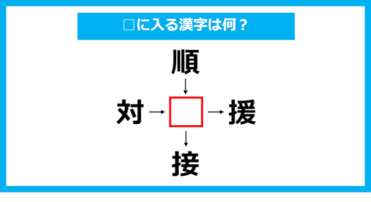 【漢字穴埋めクイズ】□に入る漢字は何？（第1191問）