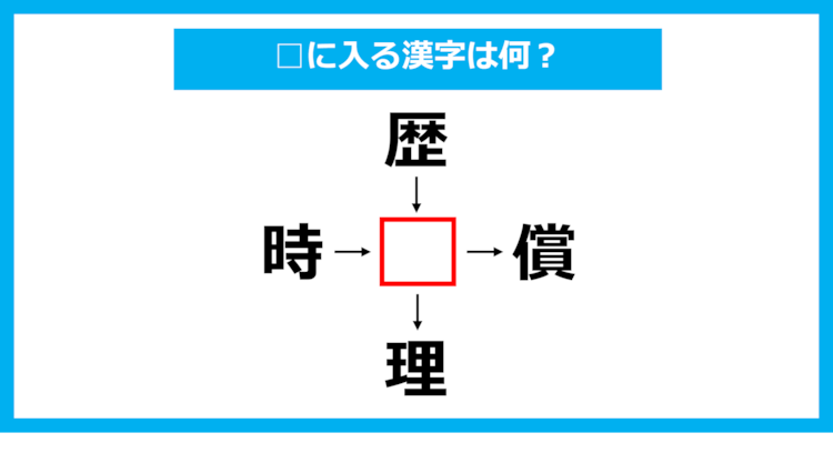 【漢字穴埋めクイズ】□に入る漢字は何？（第1193問）