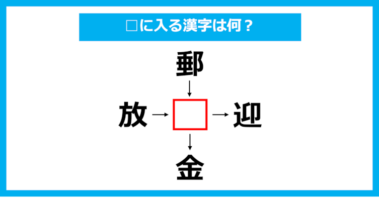 【漢字穴埋めクイズ】□に入る漢字は何？（第1202問）