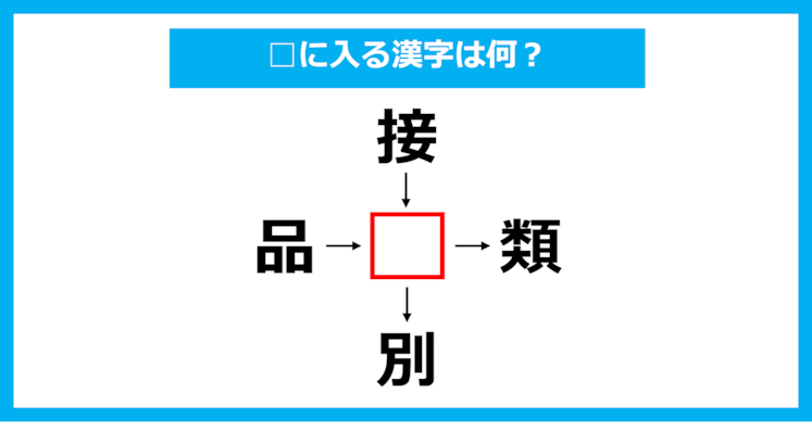 【漢字穴埋めクイズ】□に入る漢字は何？（第1203問）