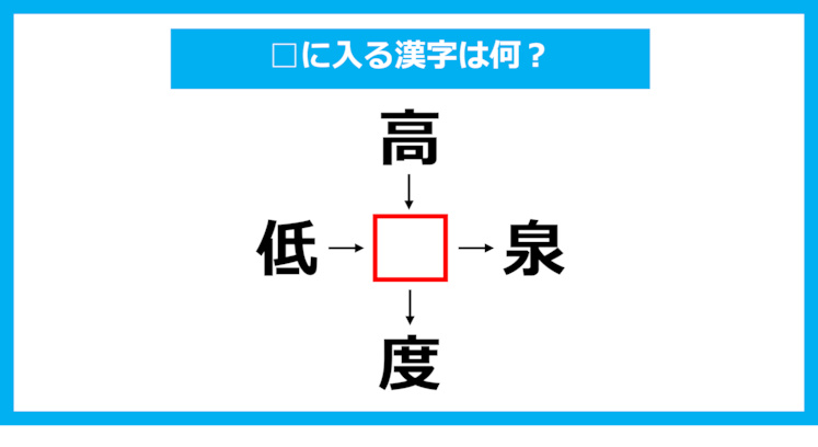 【漢字穴埋めクイズ】□に入る漢字は何？（第1205問）